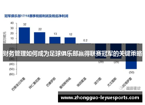 财务管理如何成为足球俱乐部赢得联赛冠军的关键策略 财务管理如何成为足球俱乐部赢得联赛冠军的关键策略
