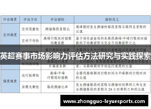 英超赛事市场影响力评估方法研究与实践探索