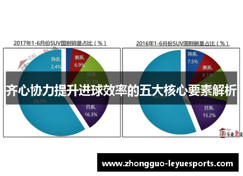 齐心协力提升进球效率的五大核心要素解析